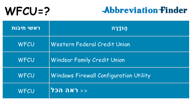 מה הפירוש wfcu