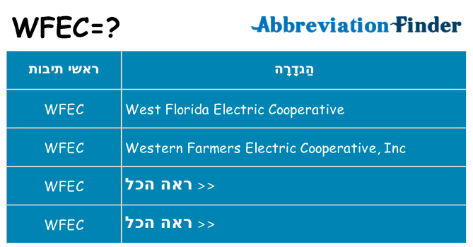 מה הפירוש wfec