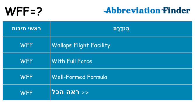 מה הפירוש wff