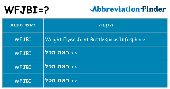 מה הפירוש wfjbi