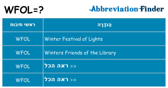 מה הפירוש wfol