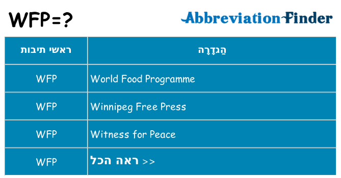 מה הפירוש wfp