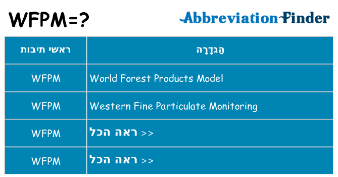 מה הפירוש wfpm