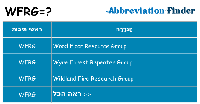 מה הפירוש wfrg
