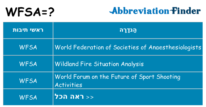 מה הפירוש wfsa