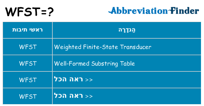 מה הפירוש wfst