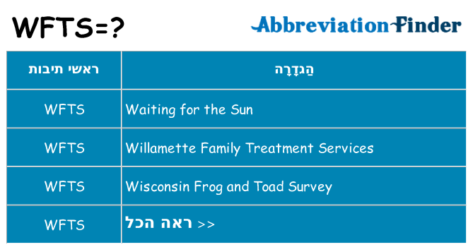 מה הפירוש wfts