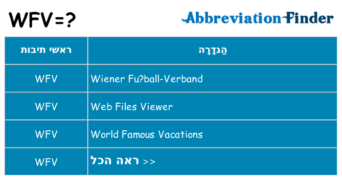 מה הפירוש wfv