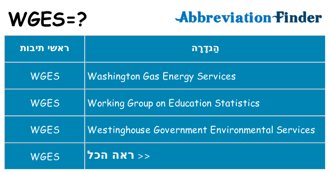 מה הפירוש wges