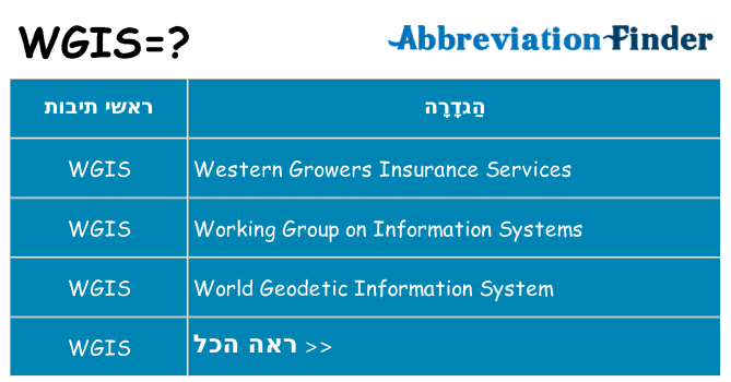 מה הפירוש wgis