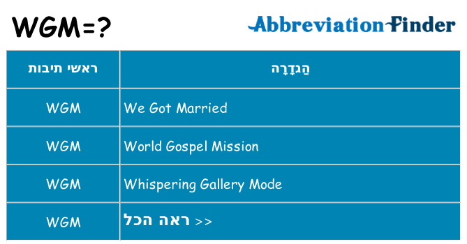 מה הפירוש wgm