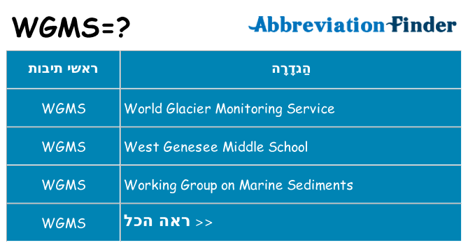מה הפירוש wgms