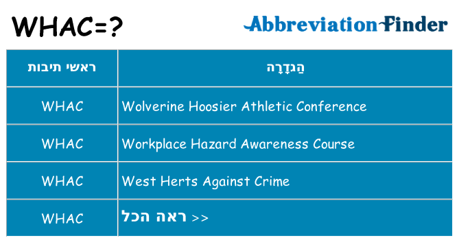 מה הפירוש whac
