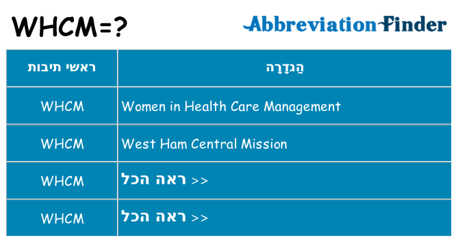 מה הפירוש whcm
