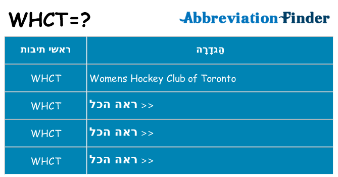 מה הפירוש whct
