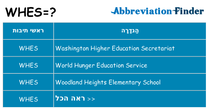 מה הפירוש whes
