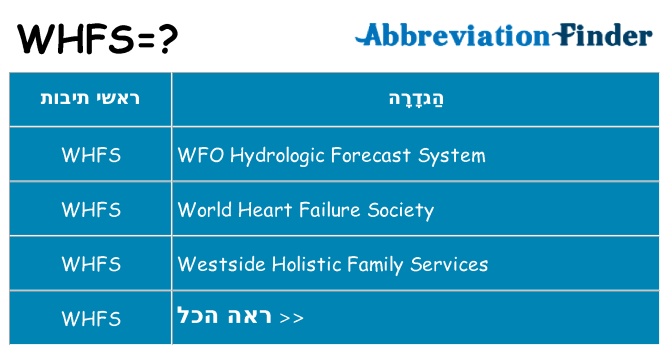 מה הפירוש whfs