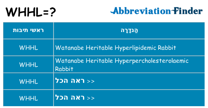 מה הפירוש whhl