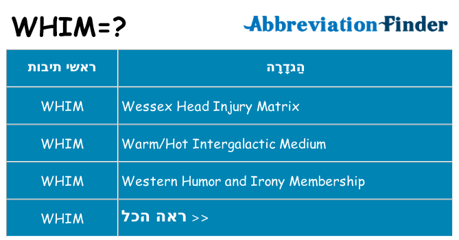 מה הפירוש whim