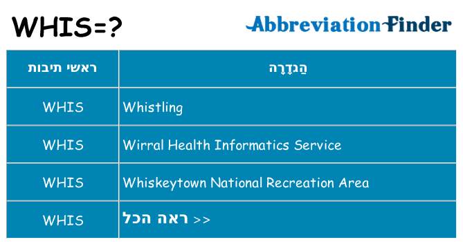 מה הפירוש whis