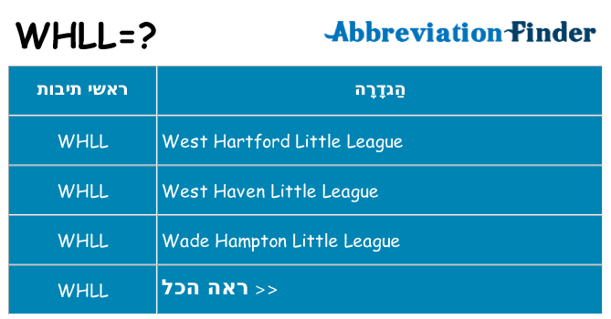 מה הפירוש whll