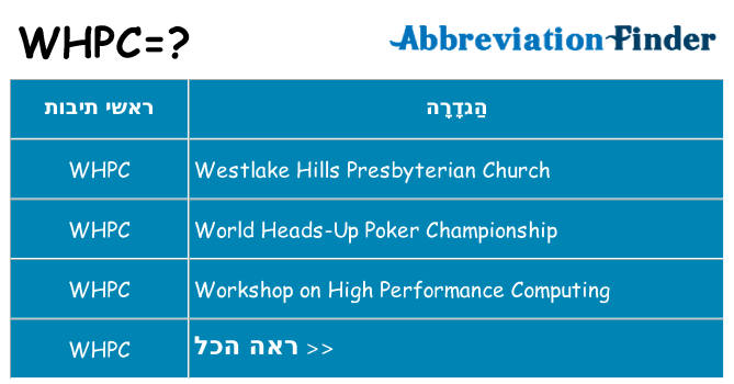 מה הפירוש whpc