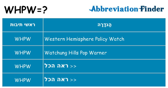 מה הפירוש whpw