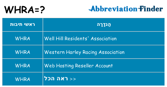 מה הפירוש whra