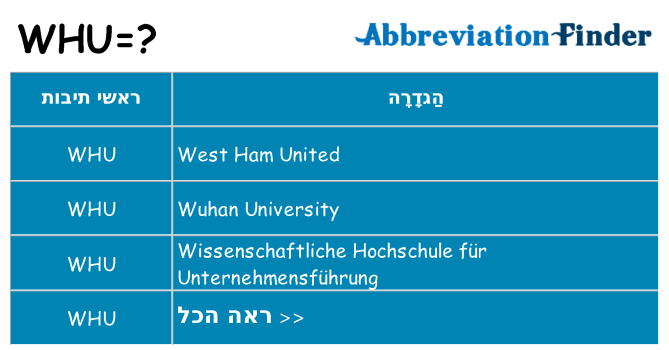 מה הפירוש whu
