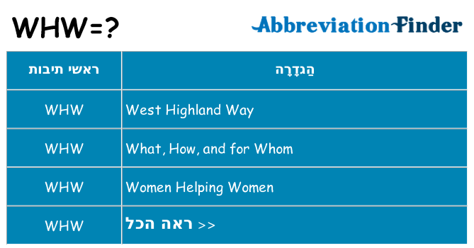 מה הפירוש whw