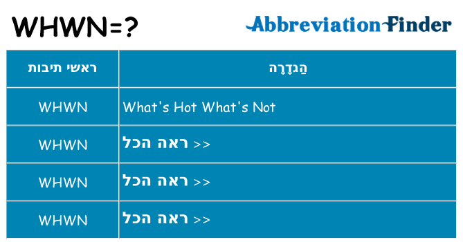 מה הפירוש whwn