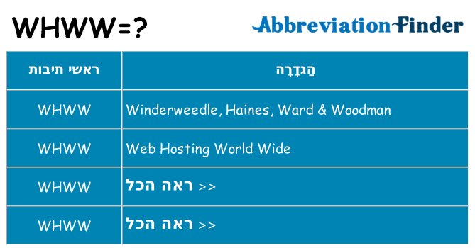 מה הפירוש whww
