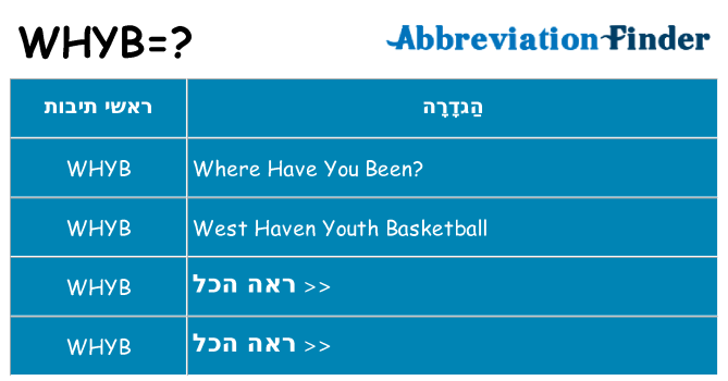 מה הפירוש whyb