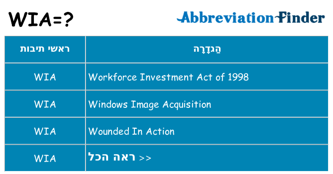 מה הפירוש wia