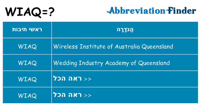 מה הפירוש wiaq