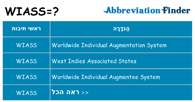 מה הפירוש wiass