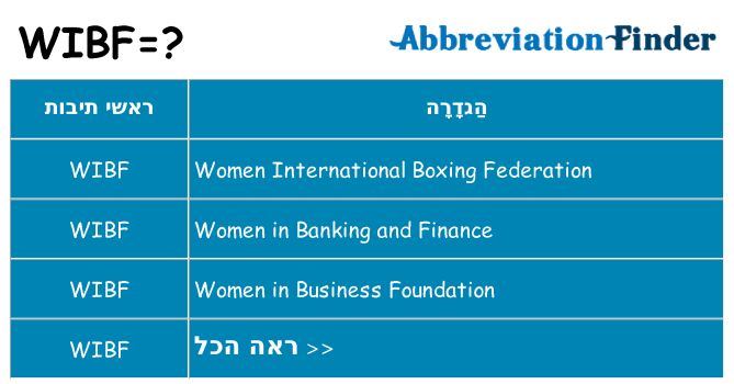מה הפירוש wibf