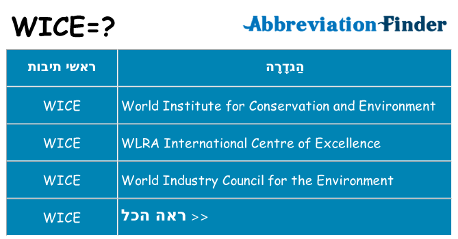 מה הפירוש wice