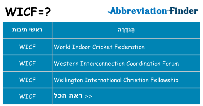 מה הפירוש wicf