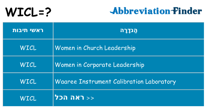 מה הפירוש wicl