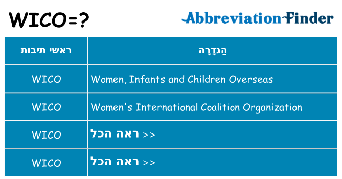 מה הפירוש wico