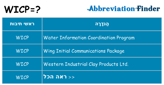 מה הפירוש wicp