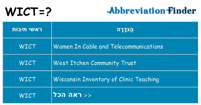 מה הפירוש wict