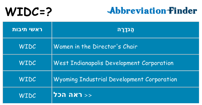 מה הפירוש widc