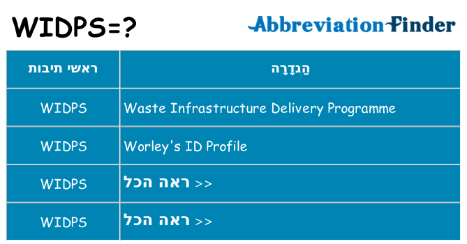 מה הפירוש widps
