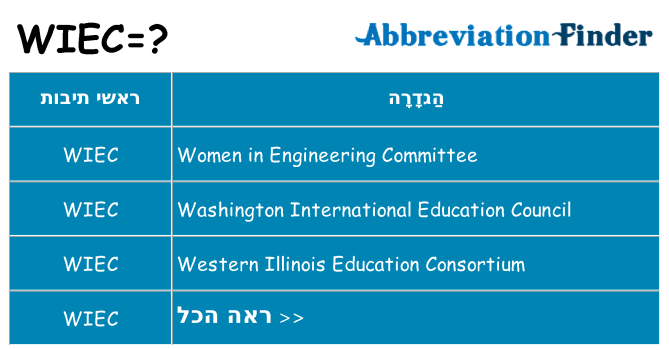 מה הפירוש wiec