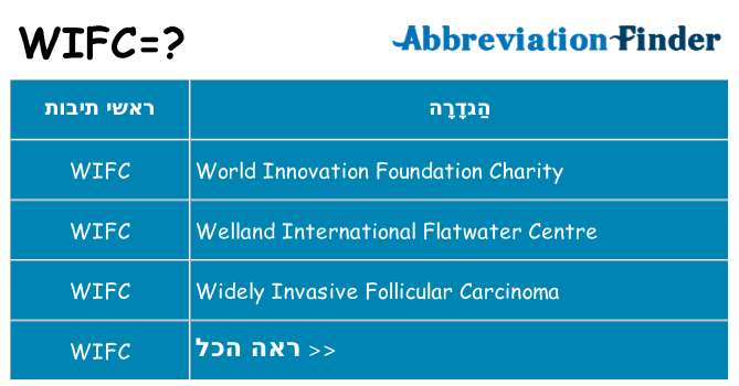 מה הפירוש wifc