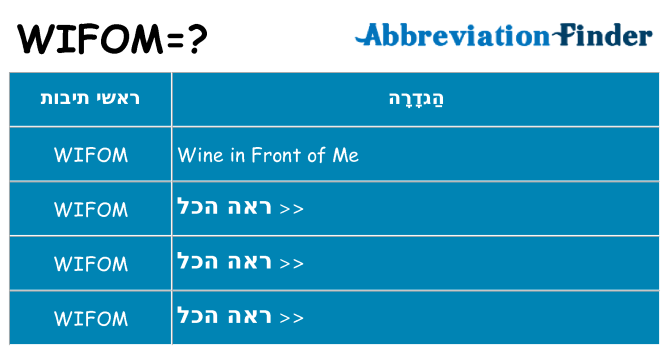 מה הפירוש wifom