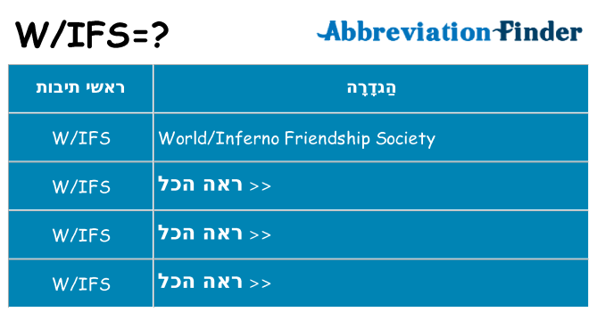 מה הפירוש wifs
