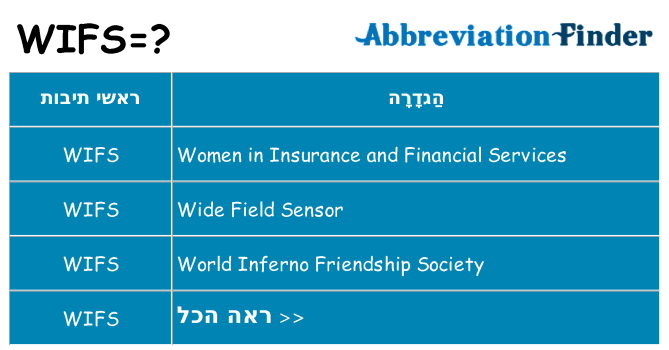 מה הפירוש wifs